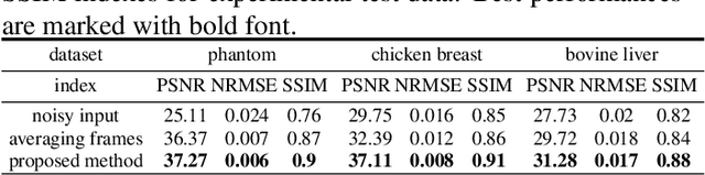 Figure 2 for Deep Ultrasound Denoising Without Clean Data