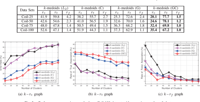 Figure 3 for A New Manifold Distance Measure for Visual Object Categorization