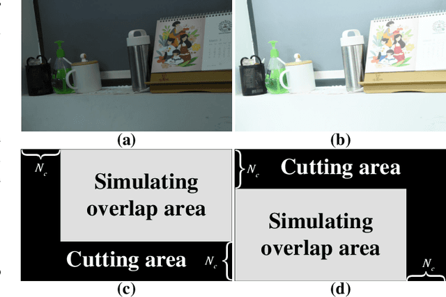 Figure 2 for Color Mapping Functions For HDR Panorama Imaging: Weighted Histogram Averaging