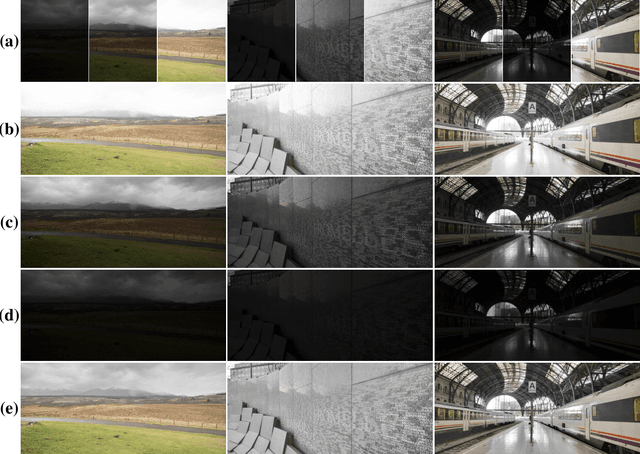Figure 4 for Color Mapping Functions For HDR Panorama Imaging: Weighted Histogram Averaging