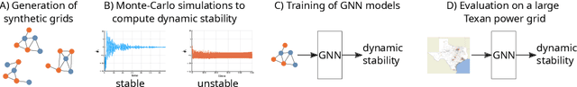 Figure 1 for Dynamic stability of power grids -- new datasets for Graph Neural Networks