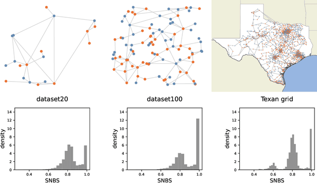 Figure 3 for Dynamic stability of power grids -- new datasets for Graph Neural Networks