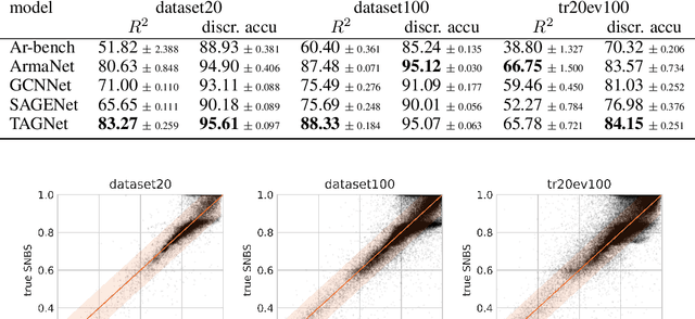 Figure 2 for Dynamic stability of power grids -- new datasets for Graph Neural Networks