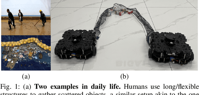 Figure 1 for Object Gathering with a Tethered Robot Duo