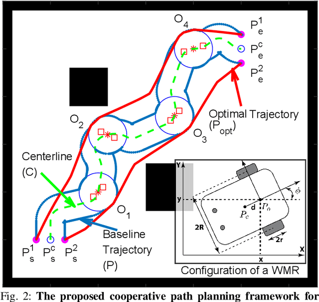 Figure 2 for Object Gathering with a Tethered Robot Duo