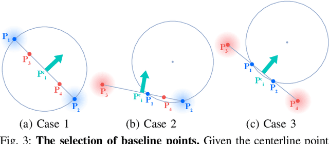 Figure 3 for Object Gathering with a Tethered Robot Duo