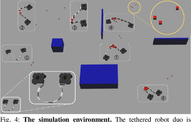Figure 4 for Object Gathering with a Tethered Robot Duo