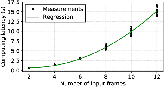 Figure 3 for Edge Robotics: Edge-Computing-Accelerated Multi-Robot Simultaneous Localization and Mapping