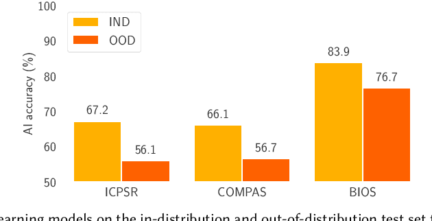 Figure 2 for Understanding the Effect of Out-of-distribution Examples and Interactive Explanations on Human-AI Decision Making