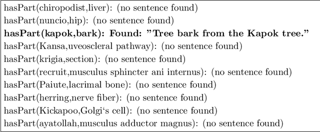 Figure 2 for Do Dogs have Whiskers? A New Knowledge Base of hasPart Relations