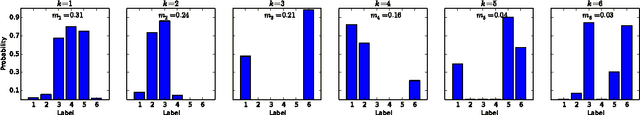 Figure 2 for Multi-Label Annotation Aggregation in Crowdsourcing