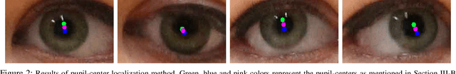 Figure 2 for Unsupervised Learning of Eye Gaze Representation from the Web