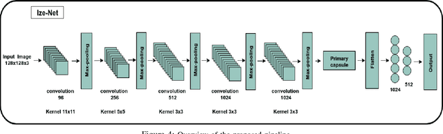 Figure 4 for Unsupervised Learning of Eye Gaze Representation from the Web