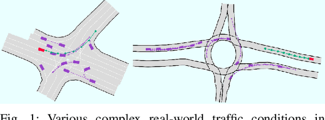 Figure 1 for A Safe Hierarchical Planning Framework for Complex Driving Scenarios based on Reinforcement Learning