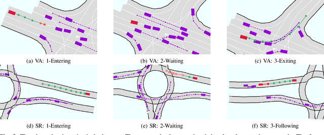 Figure 3 for A Safe Hierarchical Planning Framework for Complex Driving Scenarios based on Reinforcement Learning