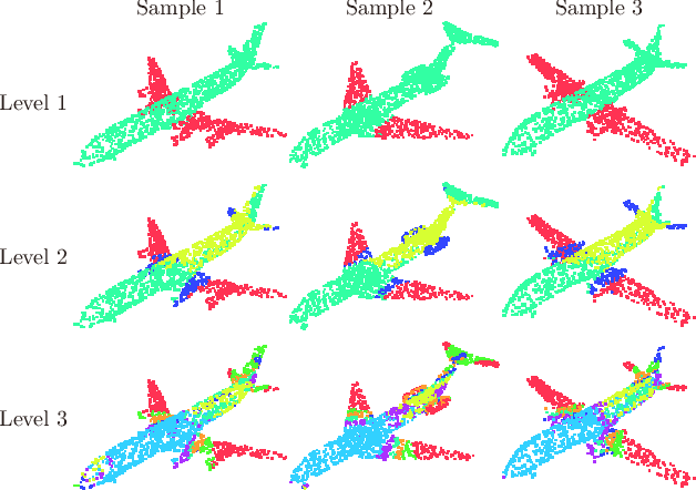 Figure 1 for SetVAE: Learning Hierarchical Composition for Generative Modeling of Set-Structured Data