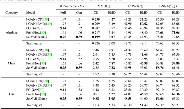 Figure 4 for SetVAE: Learning Hierarchical Composition for Generative Modeling of Set-Structured Data