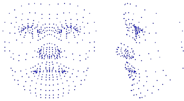 Figure 1 for Turkish Presidential Elections TRT Publicity Speech Facial Expression Analysis