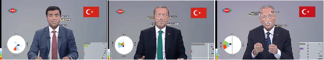 Figure 2 for Turkish Presidential Elections TRT Publicity Speech Facial Expression Analysis