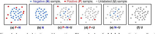 Figure 1 for Self-Trained One-class Classification for Unsupervised Anomaly Detection