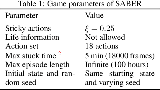 Figure 1 for Is Deep Reinforcement Learning Really Superhuman on Atari?