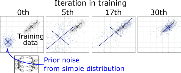 Figure 2 for Sampling-based speech parameter generation using moment-matching networks