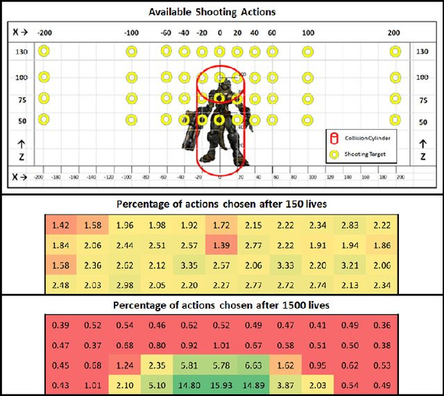 Figure 1 for Skilled Experience Catalogue: A Skill-Balancing Mechanism for Non-Player Characters using Reinforcement Learning