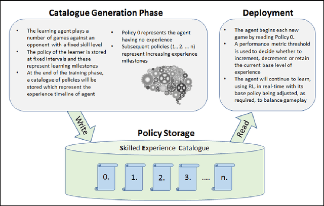 Figure 3 for Skilled Experience Catalogue: A Skill-Balancing Mechanism for Non-Player Characters using Reinforcement Learning
