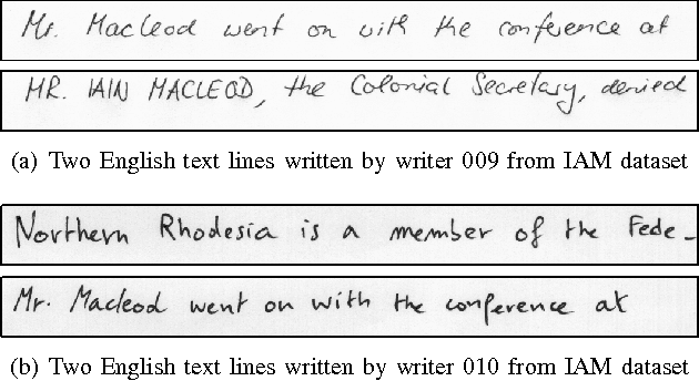 Figure 1 for DeepWriter: A Multi-Stream Deep CNN for Text-independent Writer Identification