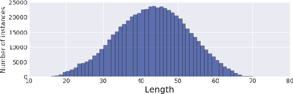 Figure 3 for Controllable Length Control Neural Encoder-Decoder via Reinforcement Learning