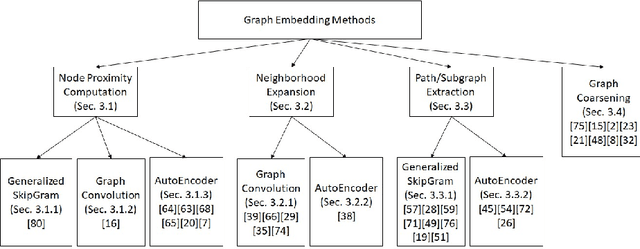 Figure 1 for Graph Embedding for Combinatorial Optimization: A Survey