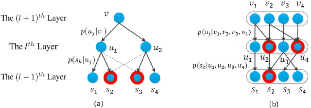 Figure 3 for Graph Embedding for Combinatorial Optimization: A Survey
