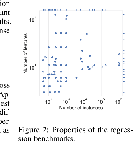 Figure 3 for Learning concise representations for regression by evolving networks of trees