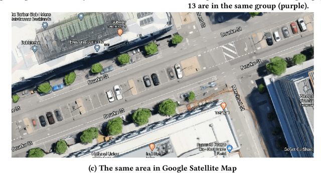 Figure 2 for FADACS: A Few-shot Adversarial Domain Adaptation Architecture for Context-Aware Parking Availability Sensing