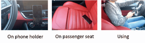 Figure 1 for Analysis and development of a novel algorithm for the in-vehicle hand-usage of a smartphone
