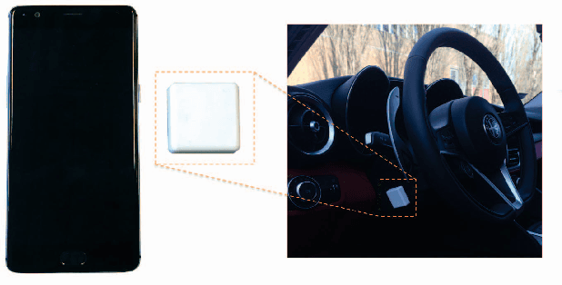 Figure 3 for Analysis and development of a novel algorithm for the in-vehicle hand-usage of a smartphone
