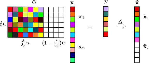 Figure 4 for Sample Distortion for Compressed Imaging