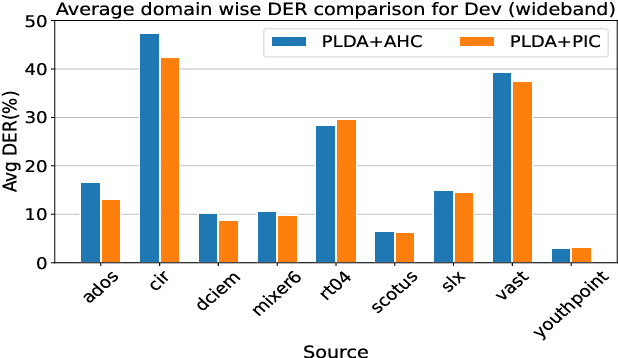 Figure 3 for LEAP Submission for the Third DIHARD Diarization Challenge