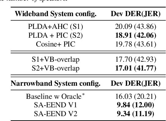 Figure 2 for LEAP Submission for the Third DIHARD Diarization Challenge