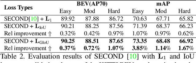 Figure 4 for IoU Loss for 2D/3D Object Detection
