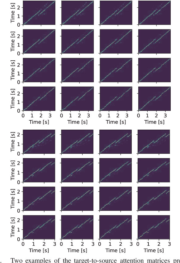 Figure 2 for Many-to-Many Voice Transformer Network