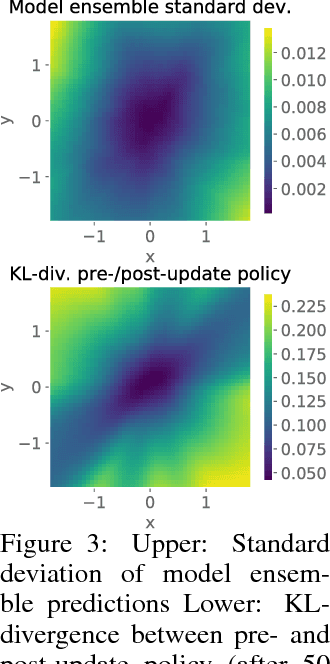 Figure 3 for Model-Based Reinforcement Learning via Meta-Policy Optimization