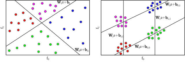 Figure 3 for Deep Multi Label Classification in Affine Subspaces