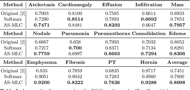 Figure 4 for Deep Multi Label Classification in Affine Subspaces