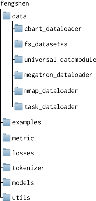 Figure 3 for Fengshenbang 1.0: Being the Foundation of Chinese Cognitive Intelligence