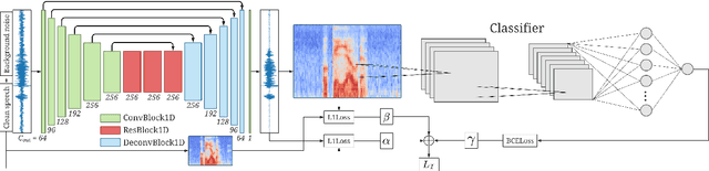 Figure 1 for Speech Enhancement for Wake-Up-Word detection in Voice Assistants