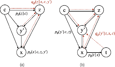 Figure 1 for CaM-Gen:Causally-aware Metric-guided Text Generation