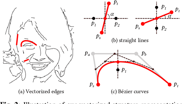 Figure 3 for Towards Coding for Human and Machine Vision: A Scalable Image Coding Approach