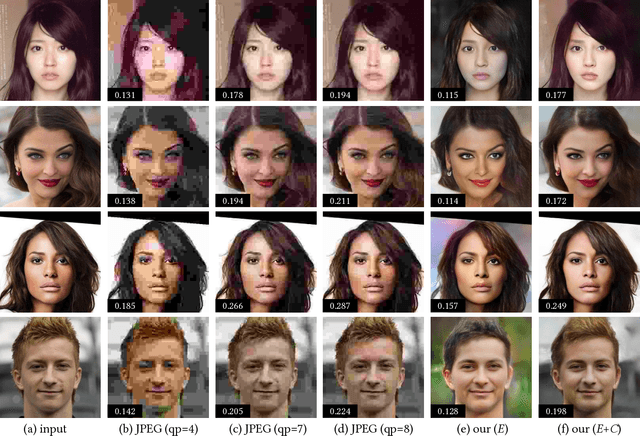 Figure 4 for Towards Coding for Human and Machine Vision: A Scalable Image Coding Approach