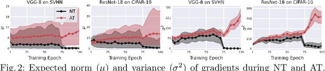 Figure 2 for Revisiting Outer Optimization in Adversarial Training